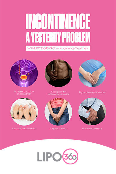 Overactive bladder Treatment Rhyl