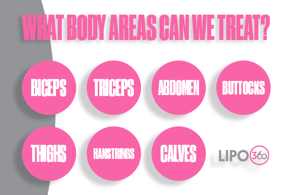 Revolutionising Muscle Repair: The Power of LIPO360 Body Sculpt Post-Injury 2 How Does LIPO360 Rhyl Support the Muscle Healing Process?