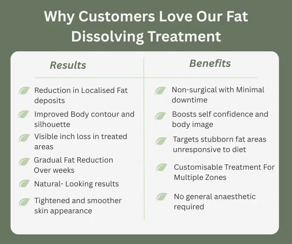 Uncovering the Mechanics of Fat-Dissolving Surgery 2 Fat-dissolving Rhyl table of benefits