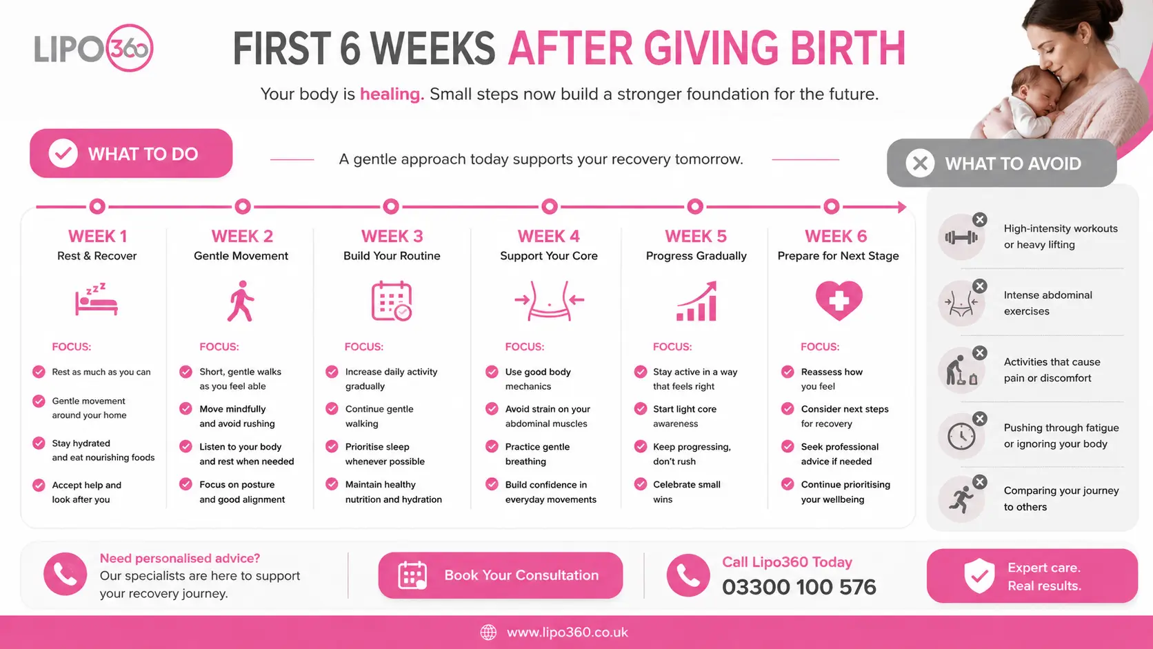 What to Do (and Avoid) in the First 6 Weeks After Giving Birth To Avoid Diastasis Recti 1 First 6 Weeks After Giving Birth To Avoid Diastasis Recti Rhyl